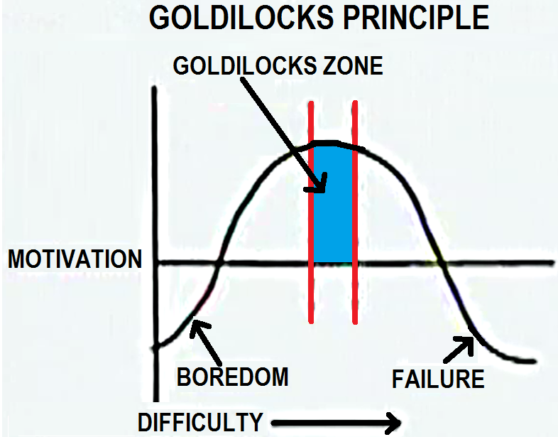 goldilocks rule